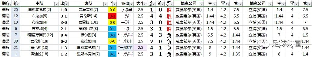 联赛足球欧洲冠军分析图_欧洲足球冠军联赛分析_欧洲各联赛冠军