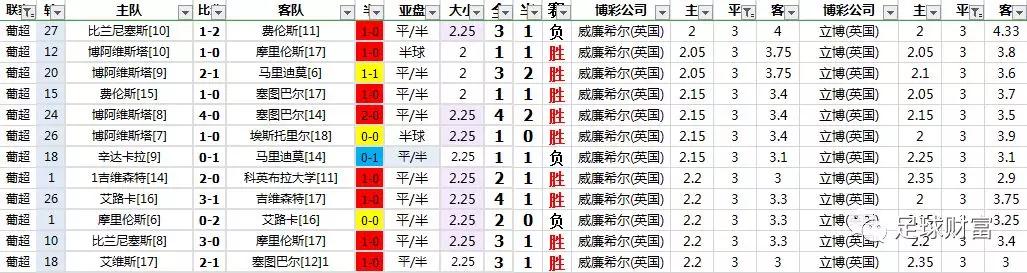 欧洲足球冠军联赛分析_欧洲各联赛冠军_联赛足球欧洲冠军分析图